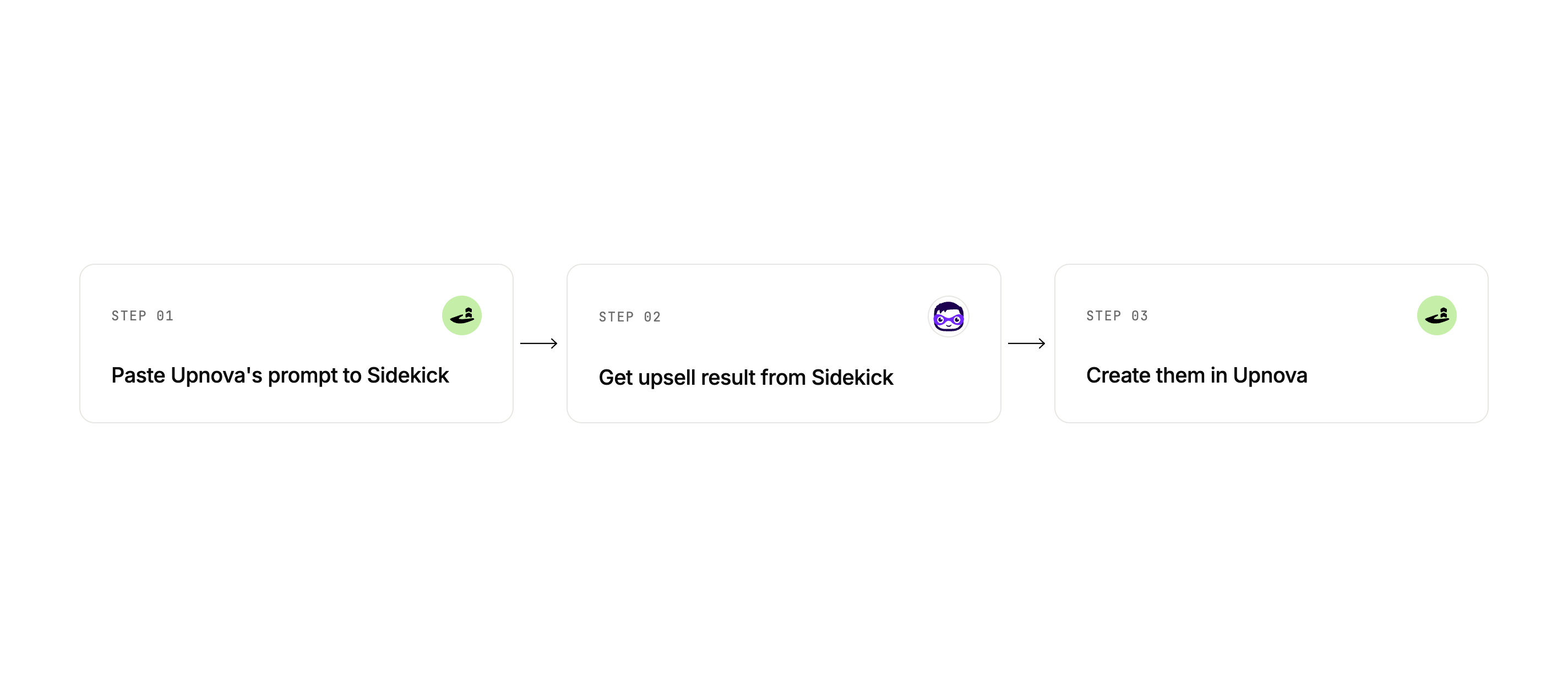 Three steps: paste the Sidekick prompt, read the numbers Sidekick returns, then create and publish the offer in Upnova